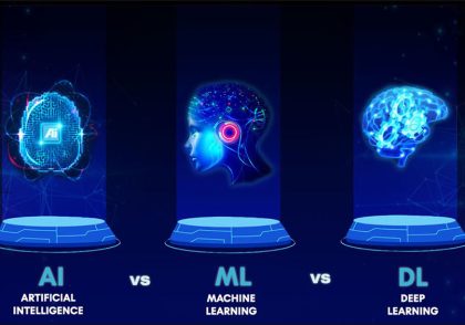 AI vs ML vs DL 1