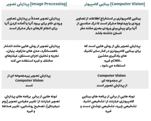 تفاوت بینایی کامپیوتر و پردازش تصویر